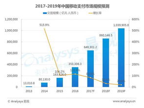 13個移動互聯網數據盤點與趨勢前瞻 洞察互聯網數據服務新格局